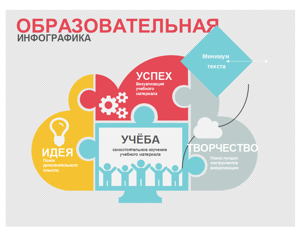 Тренинг методическое пособие. Образовательная инфографика. Образование в инфографике. Инфографика школа. Обучающая инфографика.